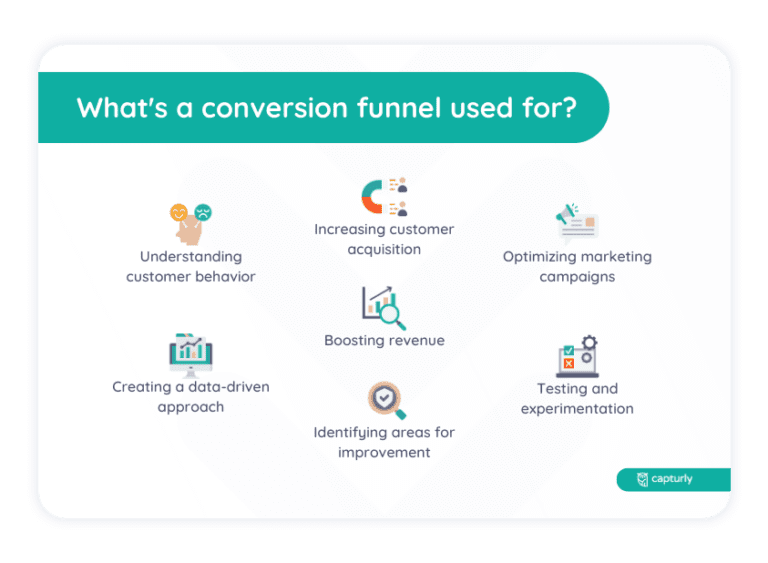 How To Maximize The Conversion Funnel Analysis