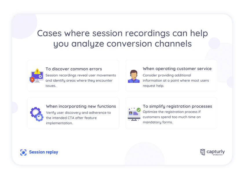 Cases where session recordings can help you analyze conversion channels
