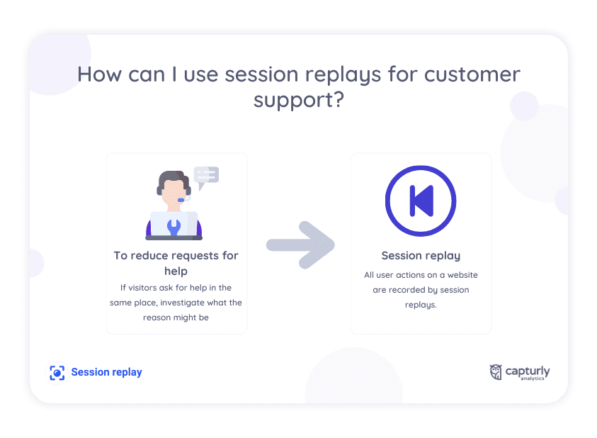 How can I use session replays for customer support?