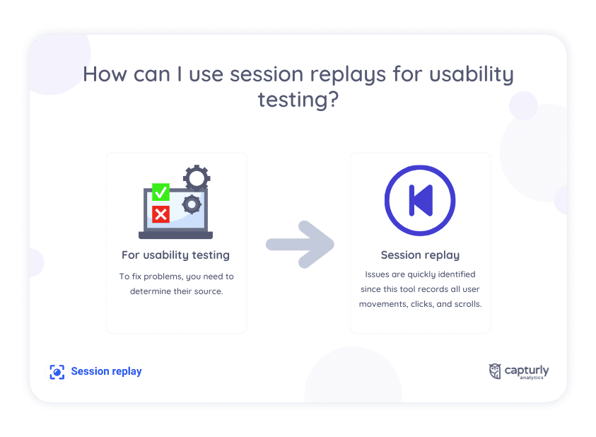 How can I use session replays for usability testing?