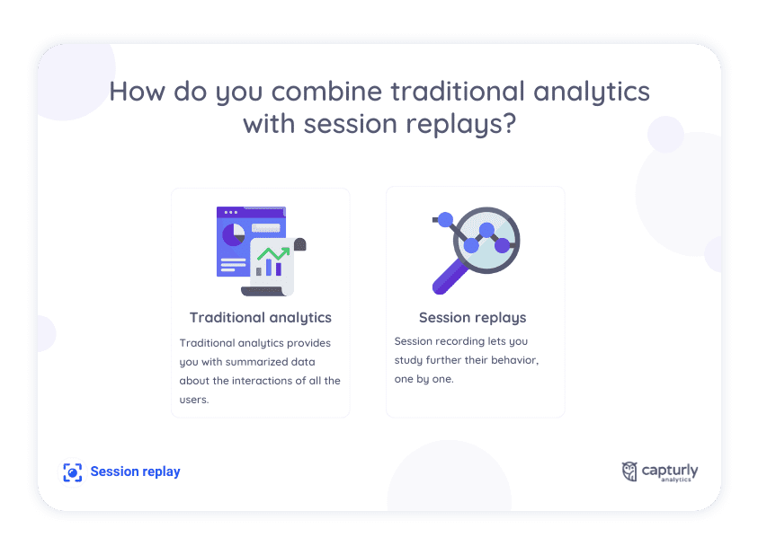 How do you combine traditional analytics with session replays?