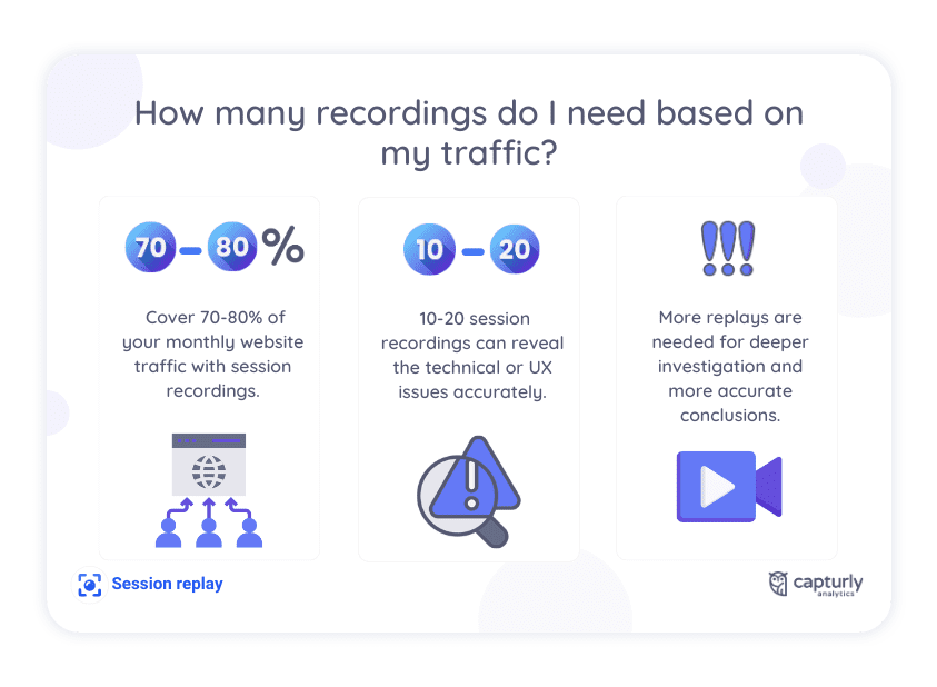 How many recordings do I need based on my traffic?