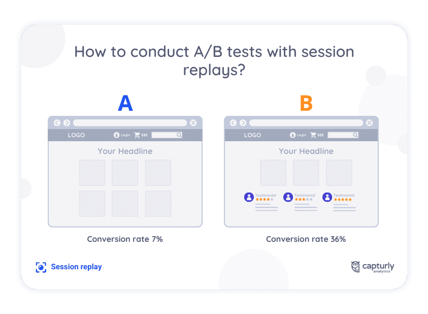 How to conduct A/B tests with session replays?