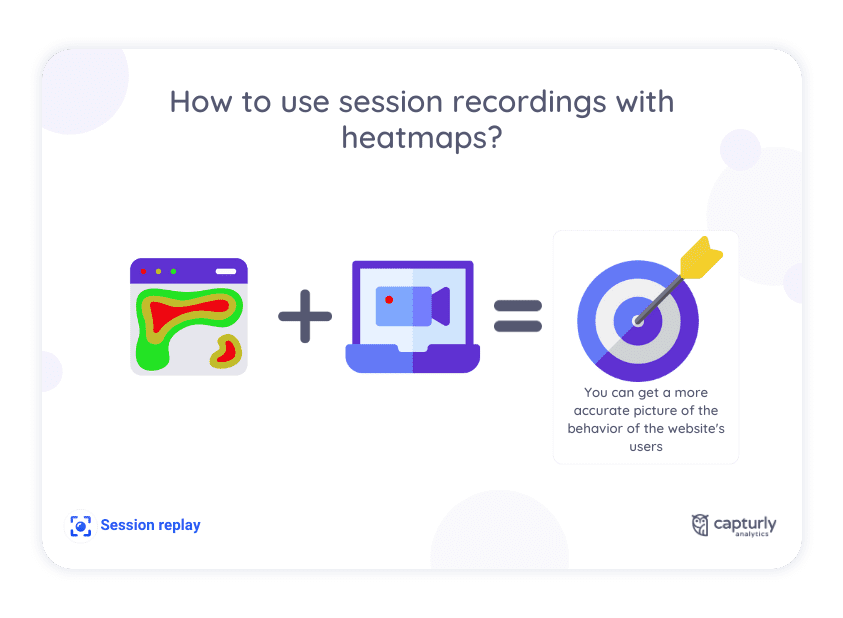 How to use session recordings with heatmaps?