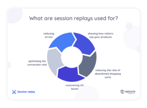 The Basics of Session Replays: What Are Session Recordings?