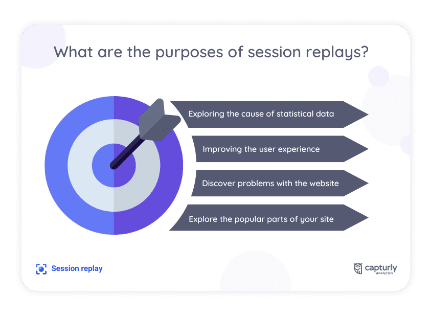 What are the purpose of session replays?