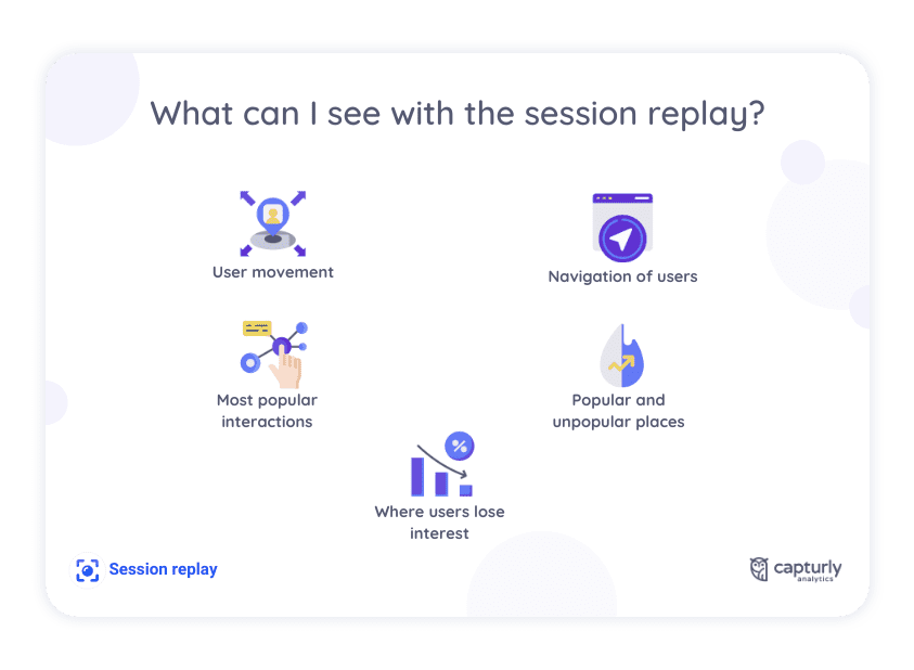 What can I see with the session replay?