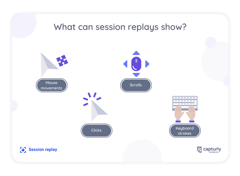 What can session replays show?