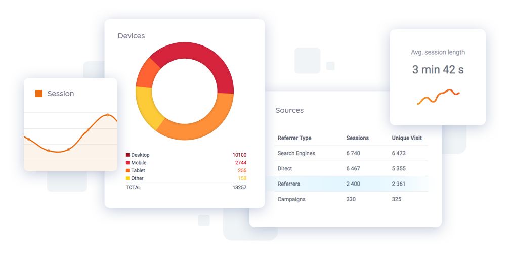 Capturly analytics platform